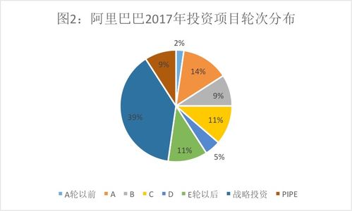 投資帝國(guó)與實(shí)業(yè)版圖 從騰訊阿里的戰(zhàn)略分野看企業(yè)成長(zhǎng)雙路徑