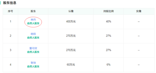 告別羽壇，林丹開(kāi)啟投資新賽道 夫妻合力布局實(shí)業(yè)版圖